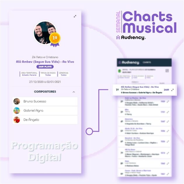 Audiency - Charts Musical - Programação Digital