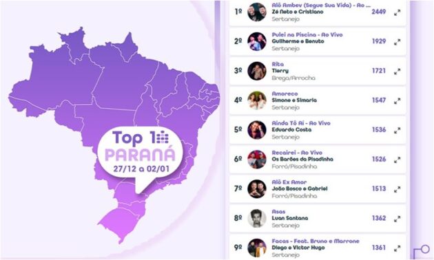 Audiency - Charts Musical - Programação Digital